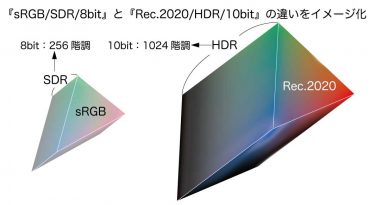 高画質(リアル)とは！？テレビ モニターに重要な５つの要素